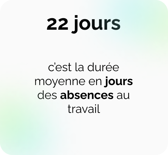 22 jours
c’est la durée moyenne en jours des absences au travail