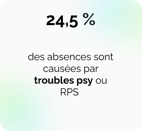 24,5 %
des absences sont  causées par troubles psy ou RPS 