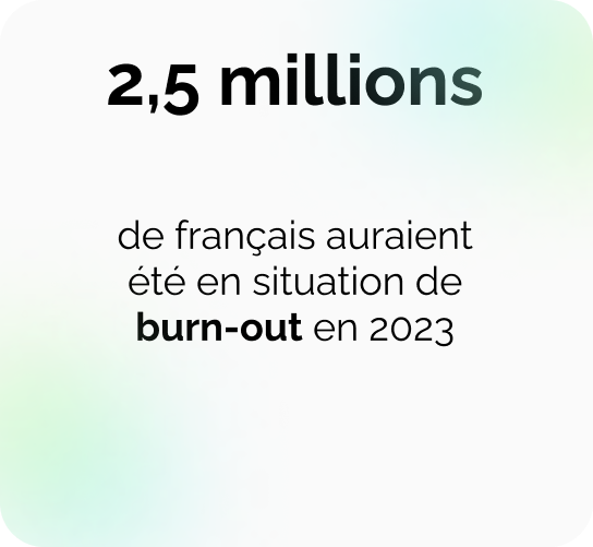 2,5 millions
de français auraient été en situation de burn-out en 2023